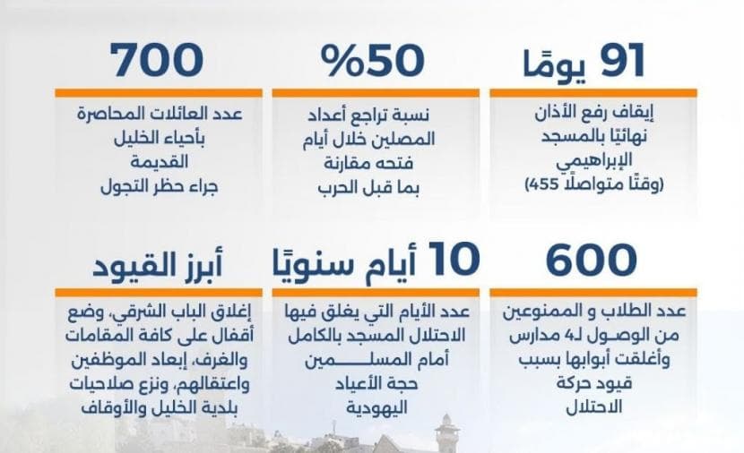 Days Without Adhan at Ibrahimi Mosque