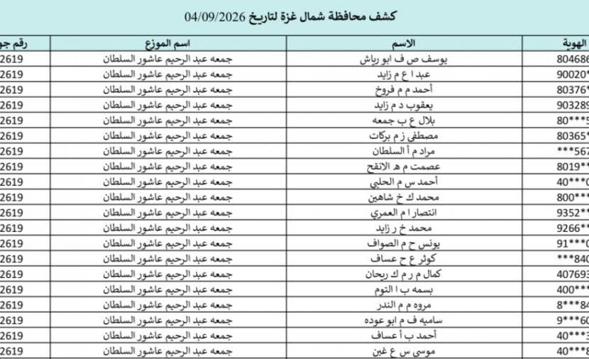 Gas invoices for Gaza and North September 4 2026