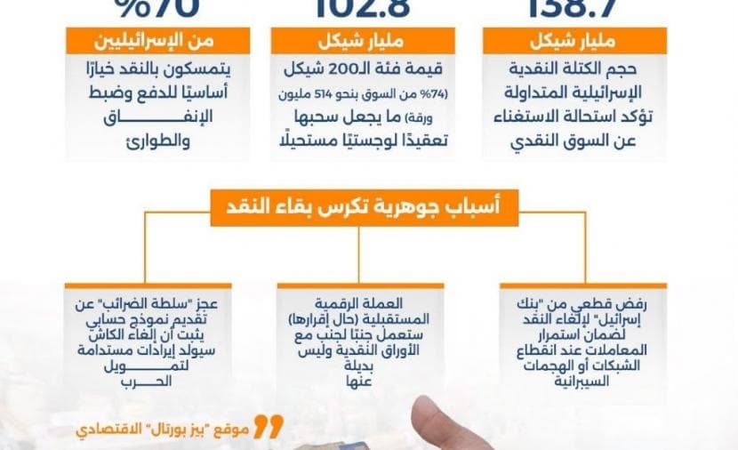 سبب تراجع خطة إلغاء الكاش