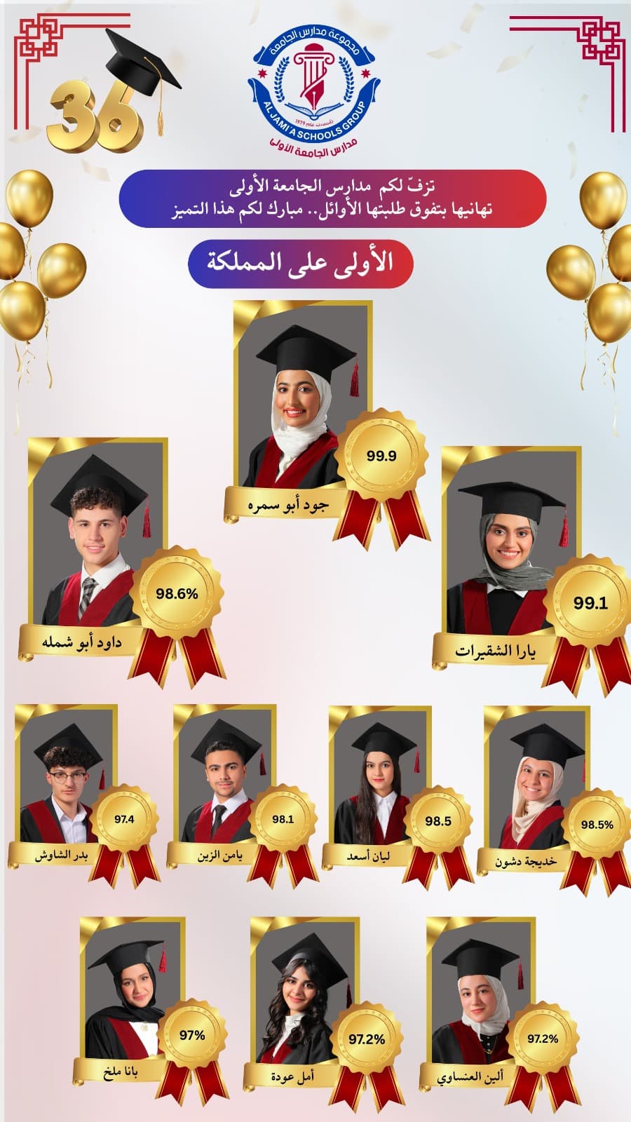 University Group Schools excel in secondary exams
