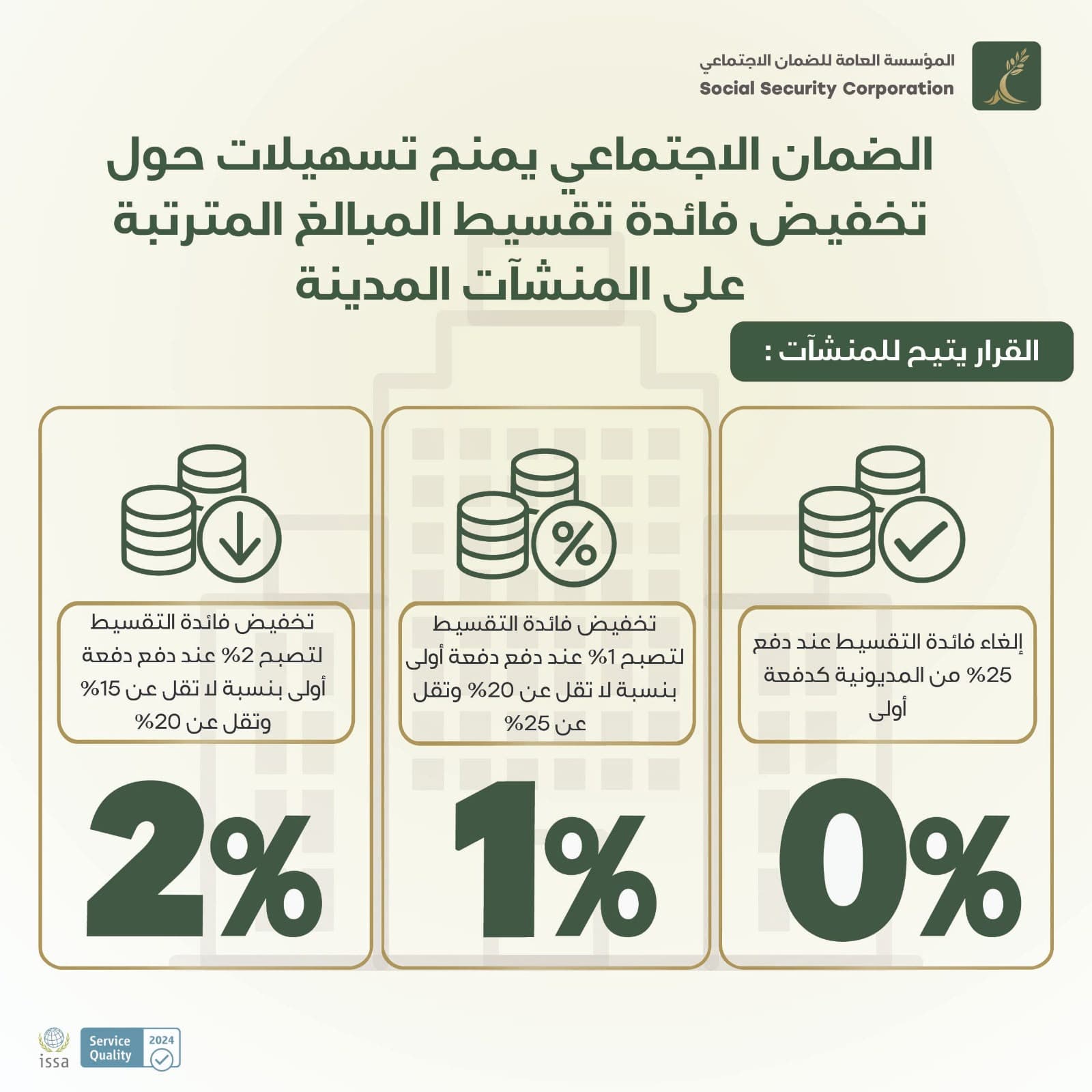 الضمان الاجتماعي يسهل تقسيط المديونيات