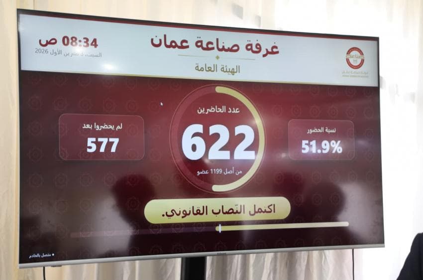 نسبة التصويت في غرفة عمّان تتراجع