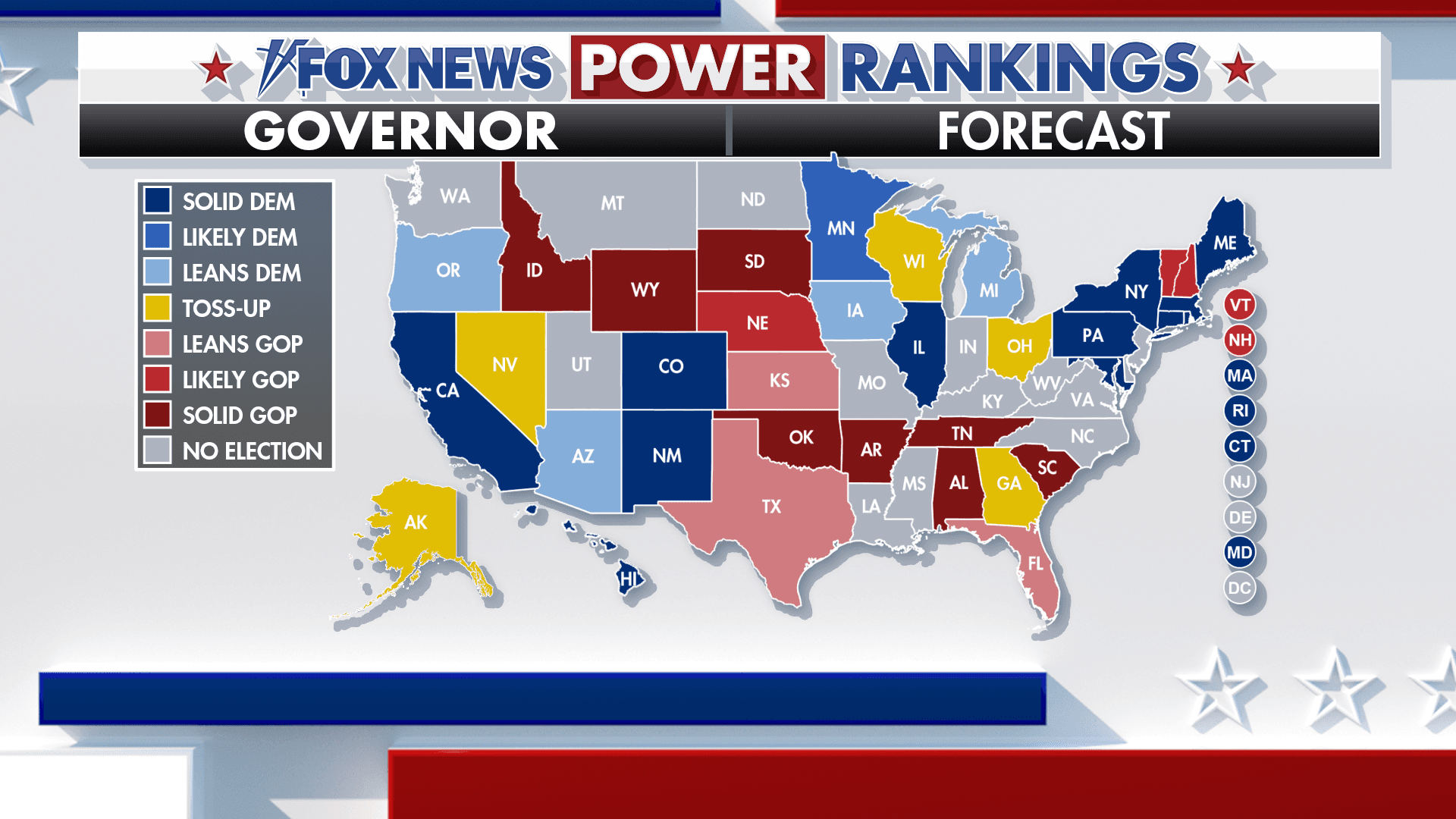 Fox News Power Rankings: Trump’s Path Forward