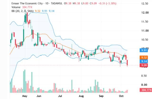 EGEC shares face technical pressure amid sales