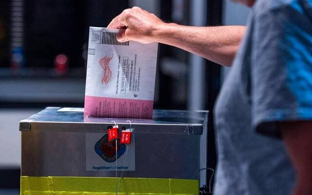 US Congress election bets pass 133M