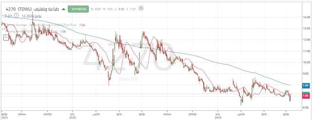 "Printing and Packaging Shares Hold Steady as They Await Breakout Above Resistance"