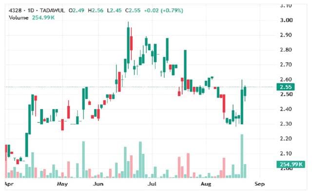 Laden's share indicates stable prices above demand levels