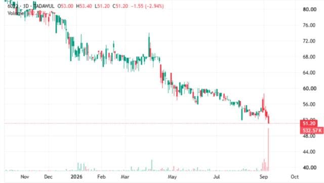 Armaha's share surpasses key resistance