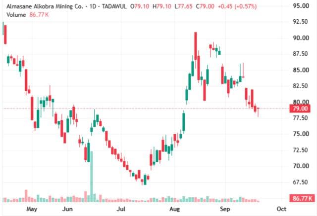 Amak Faces Downward Pressure After Support Break