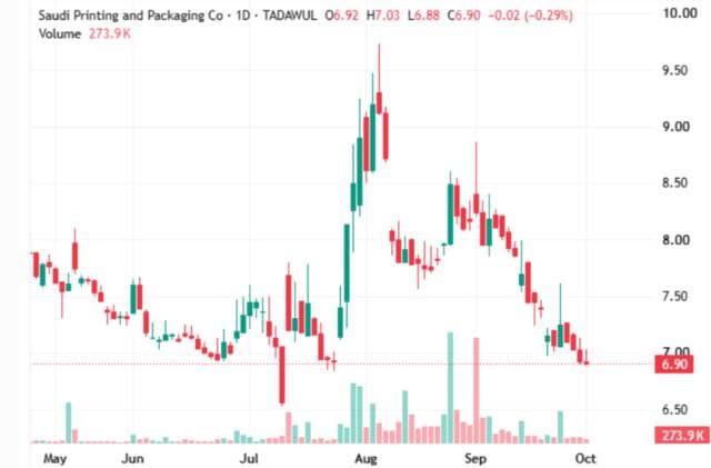 Printing and Packaging shares rebound