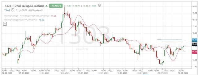 Electrical Sector Aims to Recover