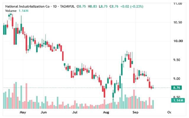 Manufacturing stocks face continued decline