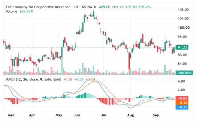 Cooperative stock signals trend reversal