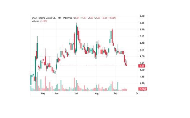 Ban Share Faces Selling Pressure