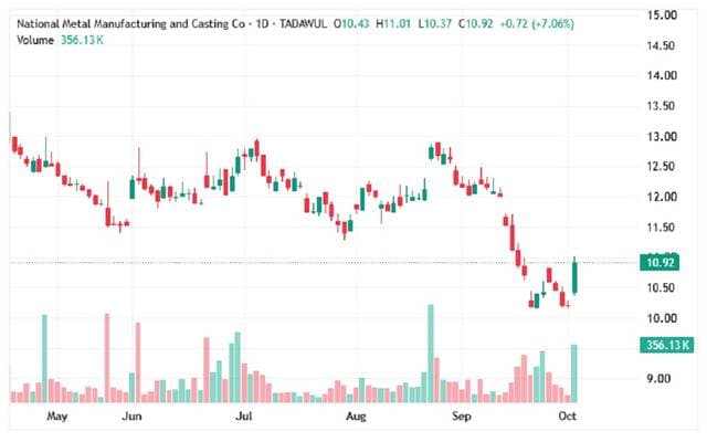 Metallic Share Faces Key Technical Levels