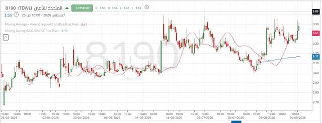 United Insurance stock faces new resistance
