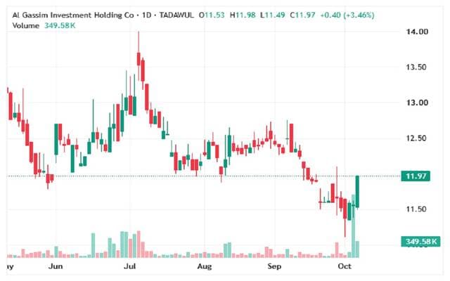 Jacko shares test key levels amid market divergence