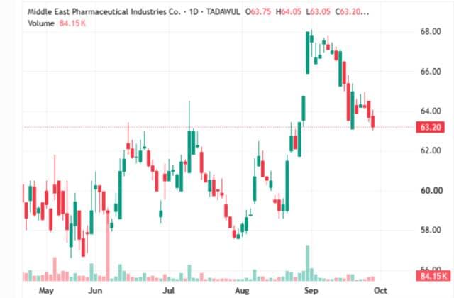 Avalon Pharma stocks test support