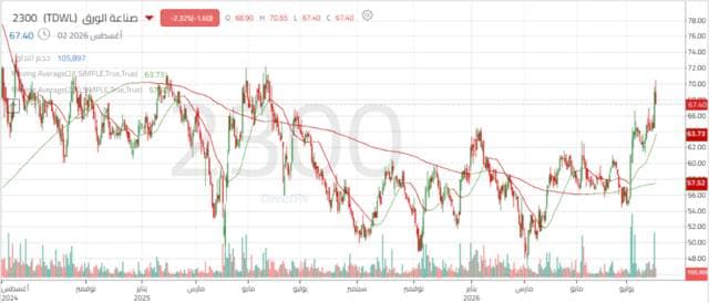 Paper Manufacturing Prices Rising