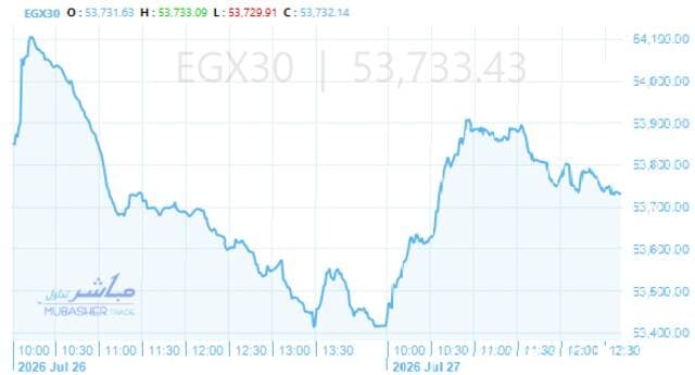 Egypt stocks climb as seventies index up 1%