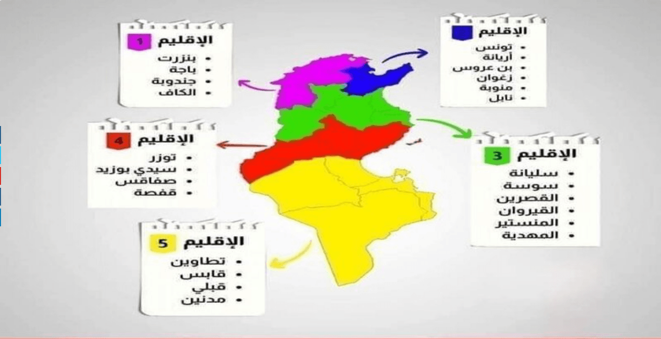 تونس بعد تقسيم البلاد إلى أقاليم
