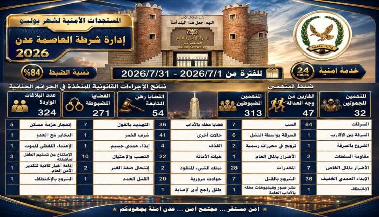 تحسن أمني في شرطة عدن يوليو