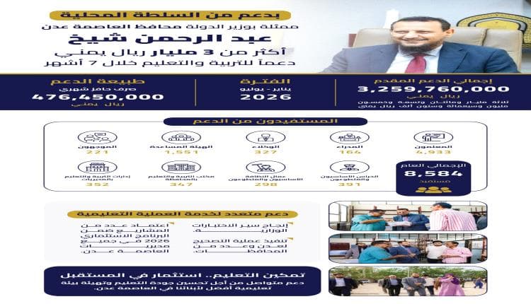 Aden Governor Supports Teachers with 3B6603M