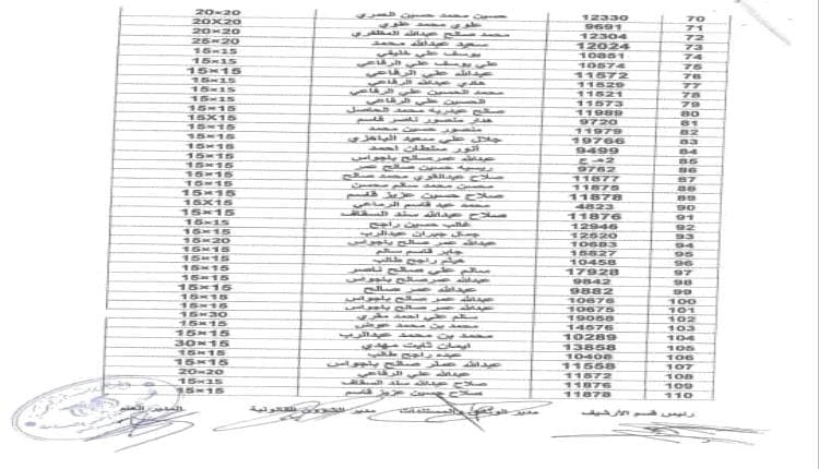 Abyan Lands Releases 3 New Lists