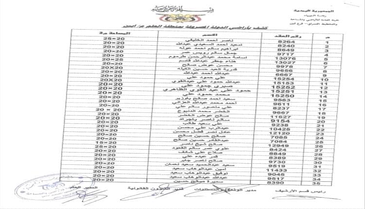 Abyan Land Authority announces land recipients