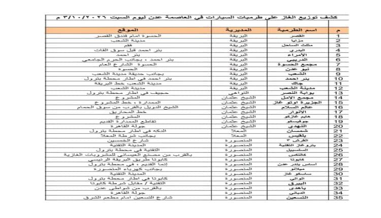 Aden Fuel Stations Gas Schedule October 3
