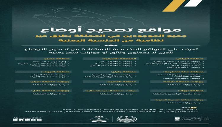 مواقع تصحيح أوضاع اليمنيين في السعودية