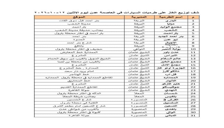 توزيع الغاز على سيارات عدن ليوم 12-10