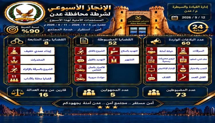 أمن عدن يعرض حصيلة أسبوعية