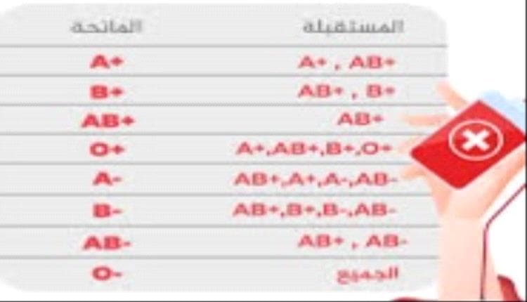 Aden Publishes Blood Donors List