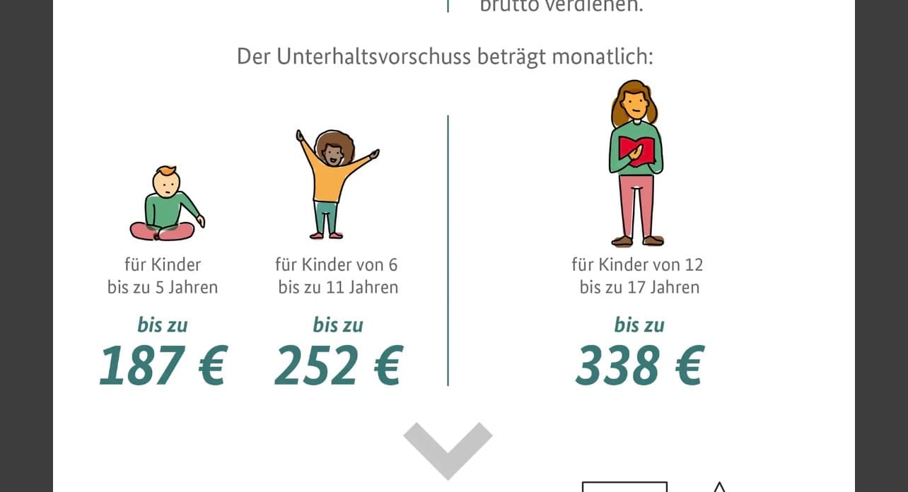 Essen investigates child benefit fraud