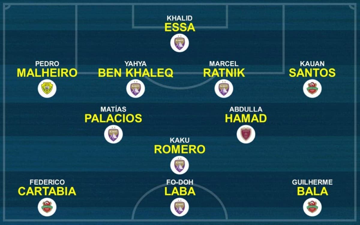 21 players from 7 clubs in ideal lineups