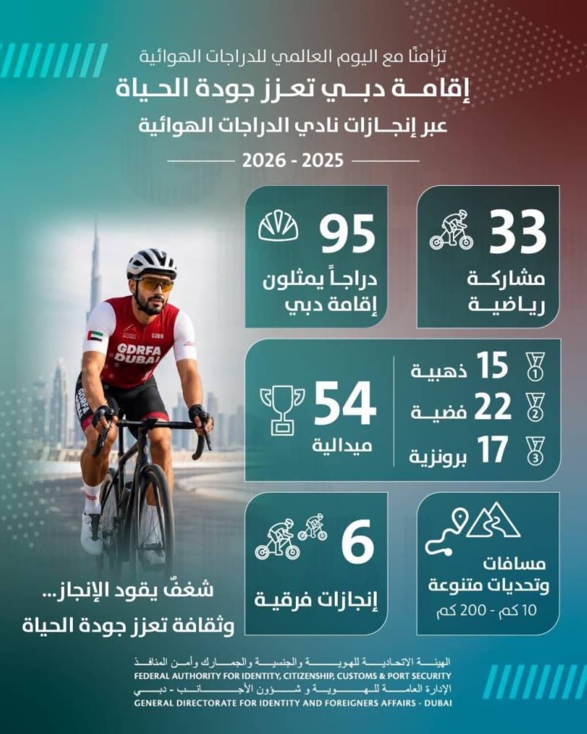Dubai Holding Highlights Cycling Club Success