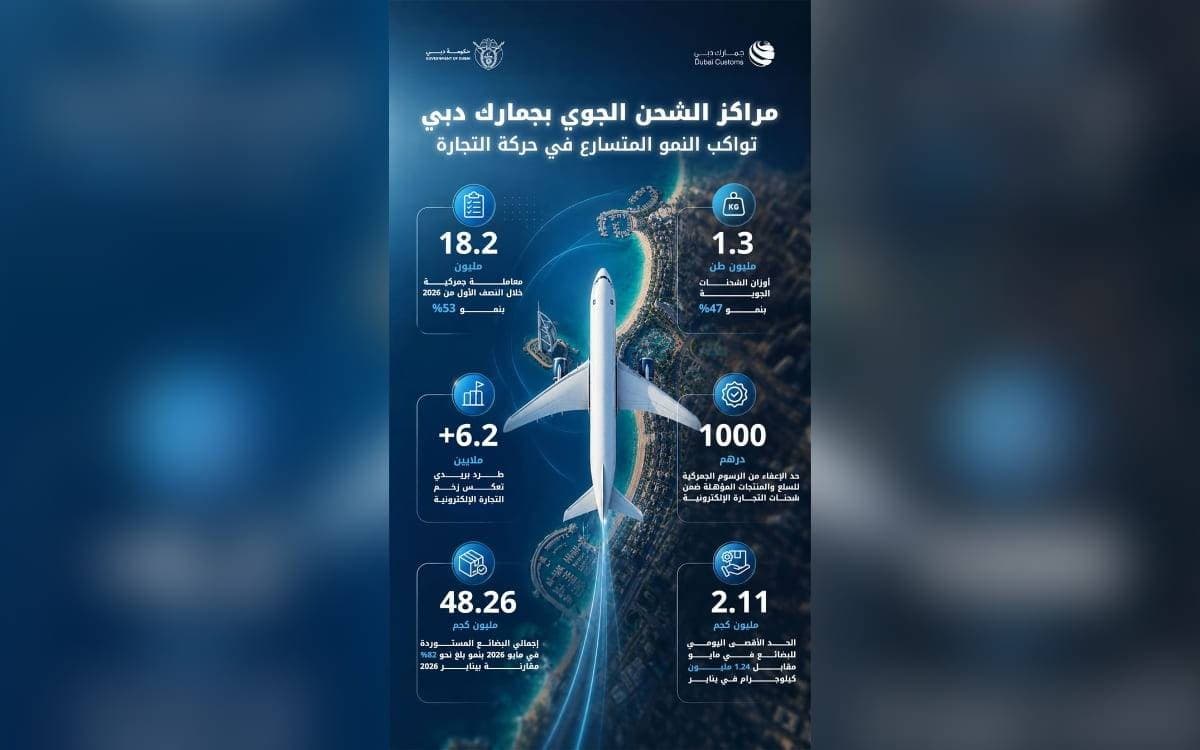 Dubai Customs Air Cargo Handles 1.82M Transactions