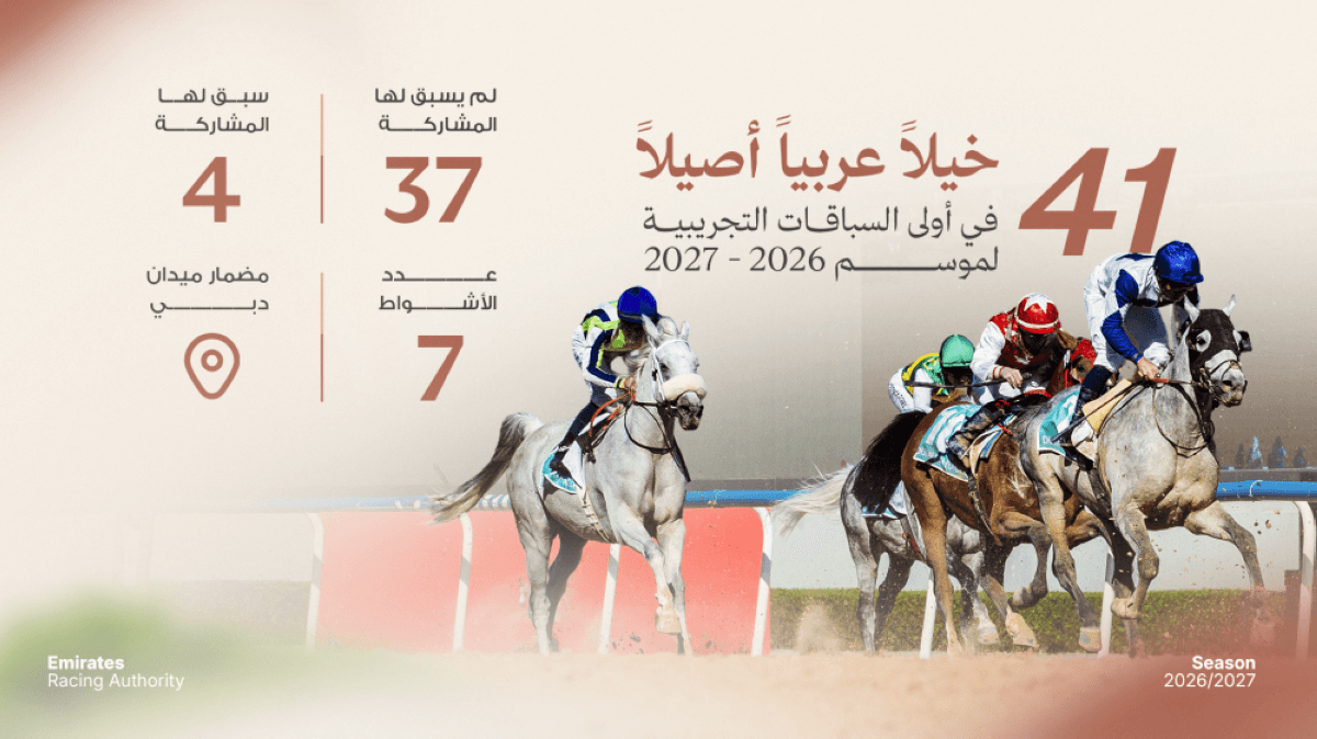 الإمارات لسباق الخيل تعلن مشاركة 41 خيلًا في التجريبي الأول