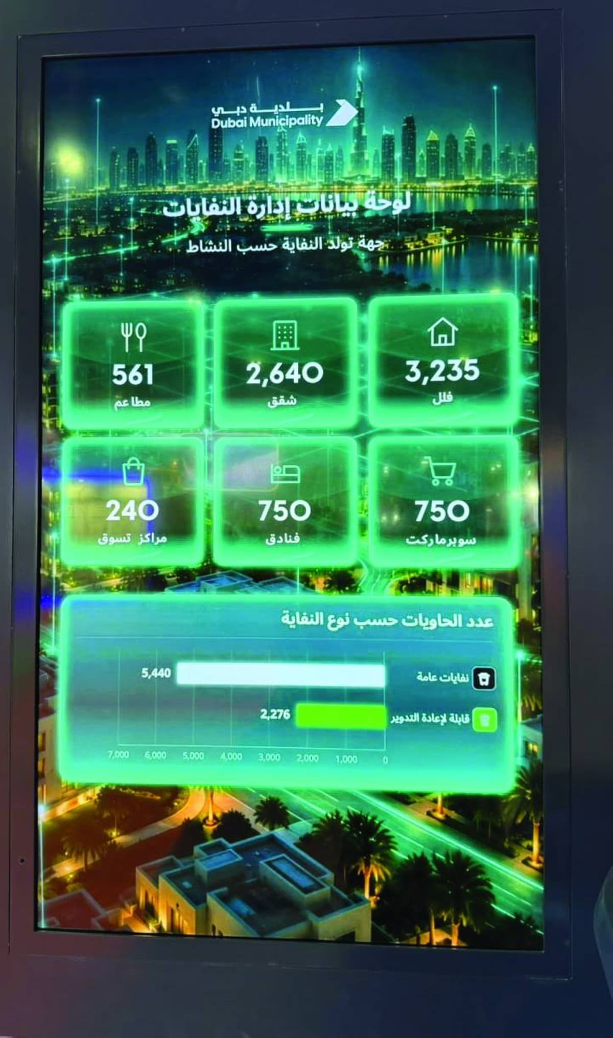 دبي تسعى لتسجيل 70 % من الشركات في مشروع النفايات