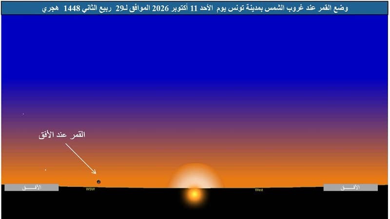 Crescent Moon Observation for Jumada al-Awwal 1448 AH