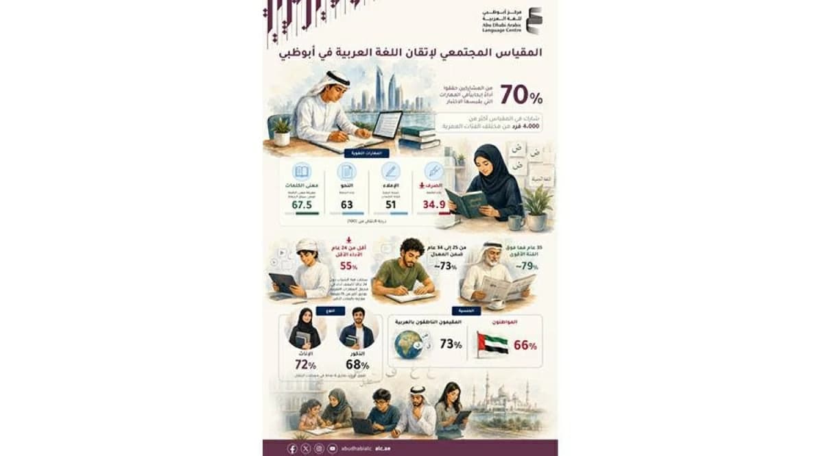 Announcement of Arabic Language Proficiency Test at Abu Dhabi Level