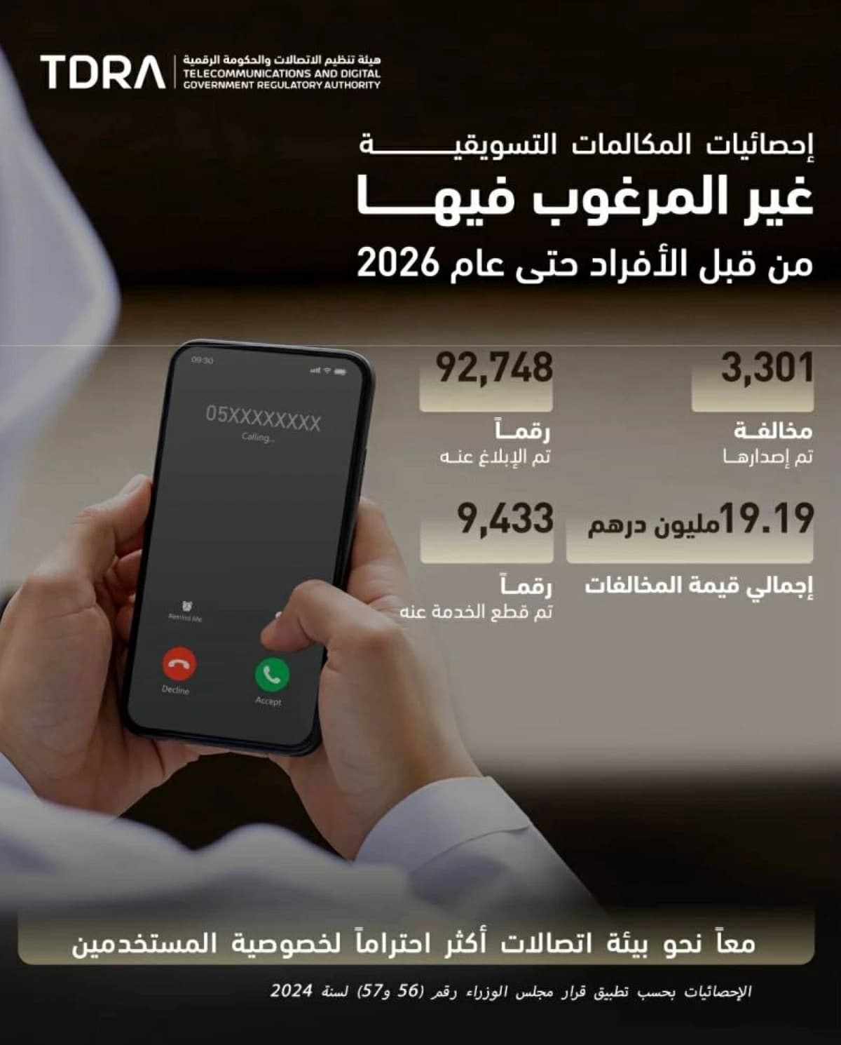 مخالفة التسويق في الإمارات بالنصف الأول