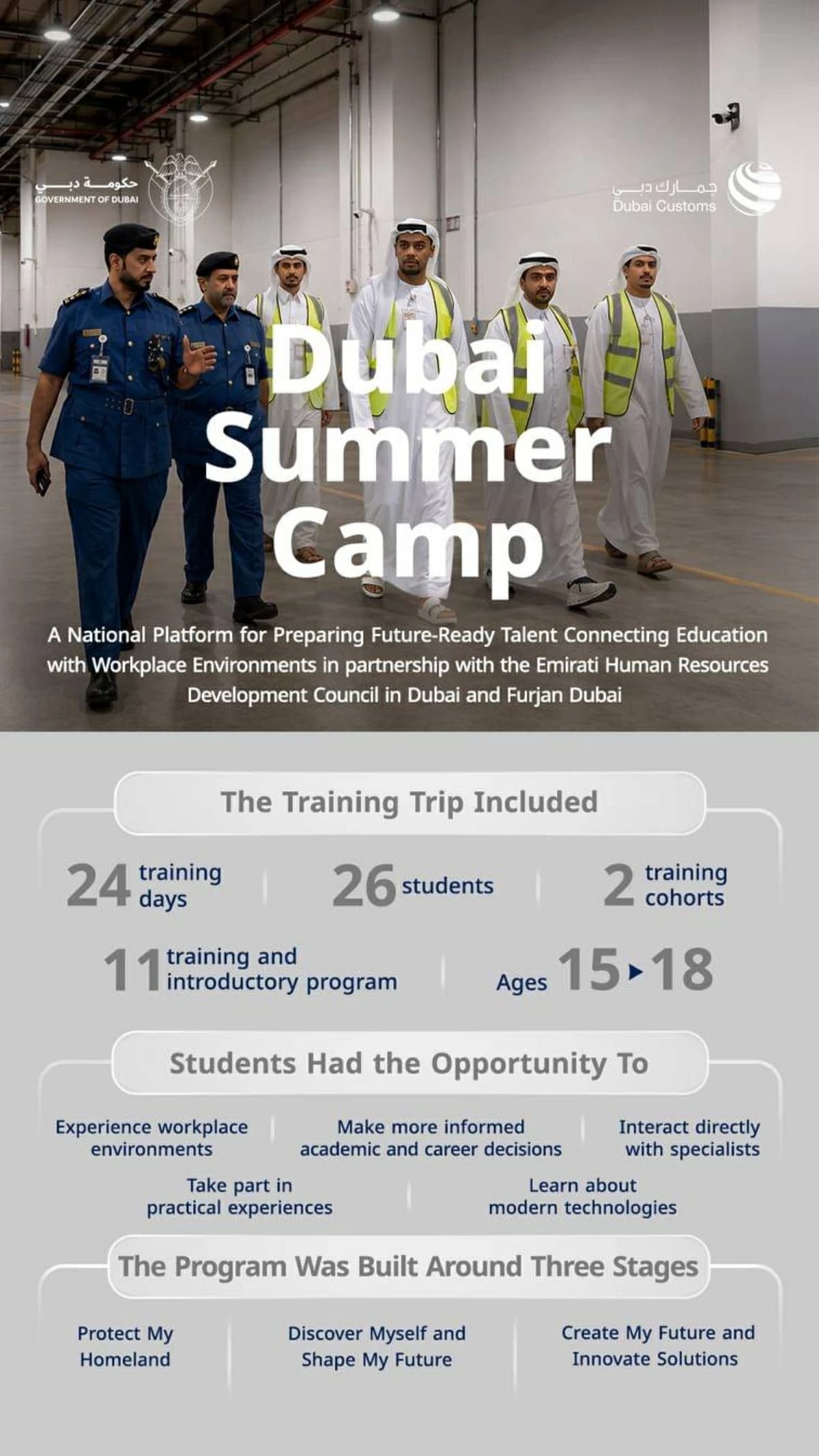 Dubai Customs Turns Summer Camps into National Platform