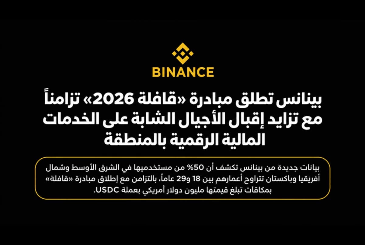 Binance unveils Qafila 2026 amid youth interest