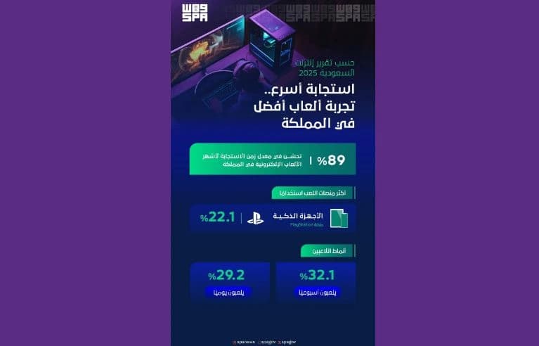 Kingdom boosts gaming response time by 89