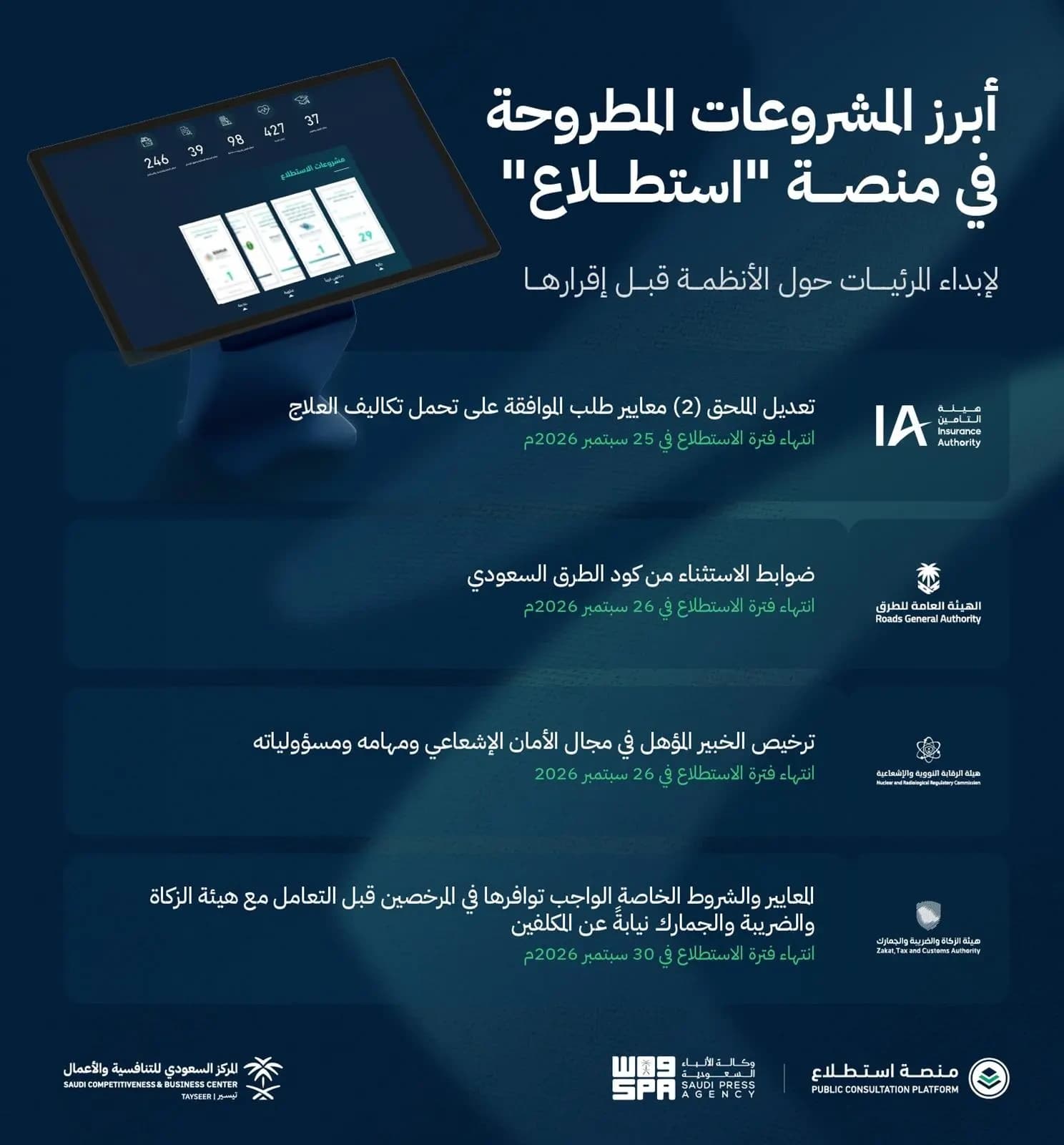 استطلاع يدرُس 29 مشروعًا منها استثناءات كود الطرق السعودي