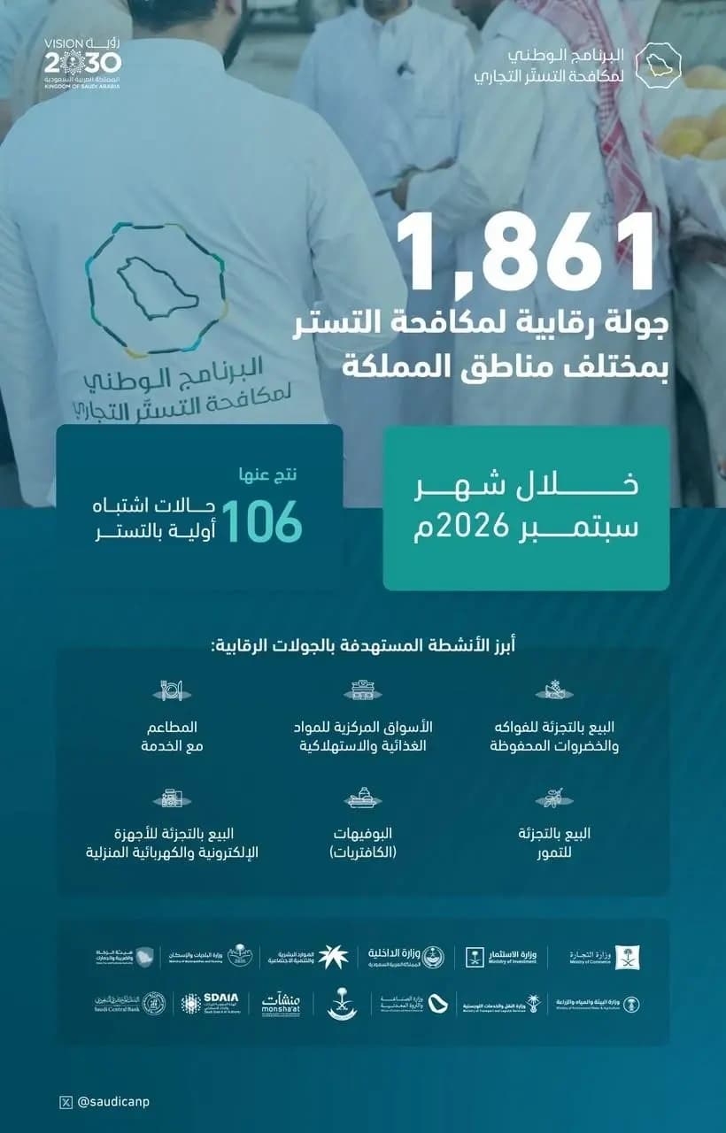 مكافحة التستر تجري 1800 جولة وتضبط 106 حالات