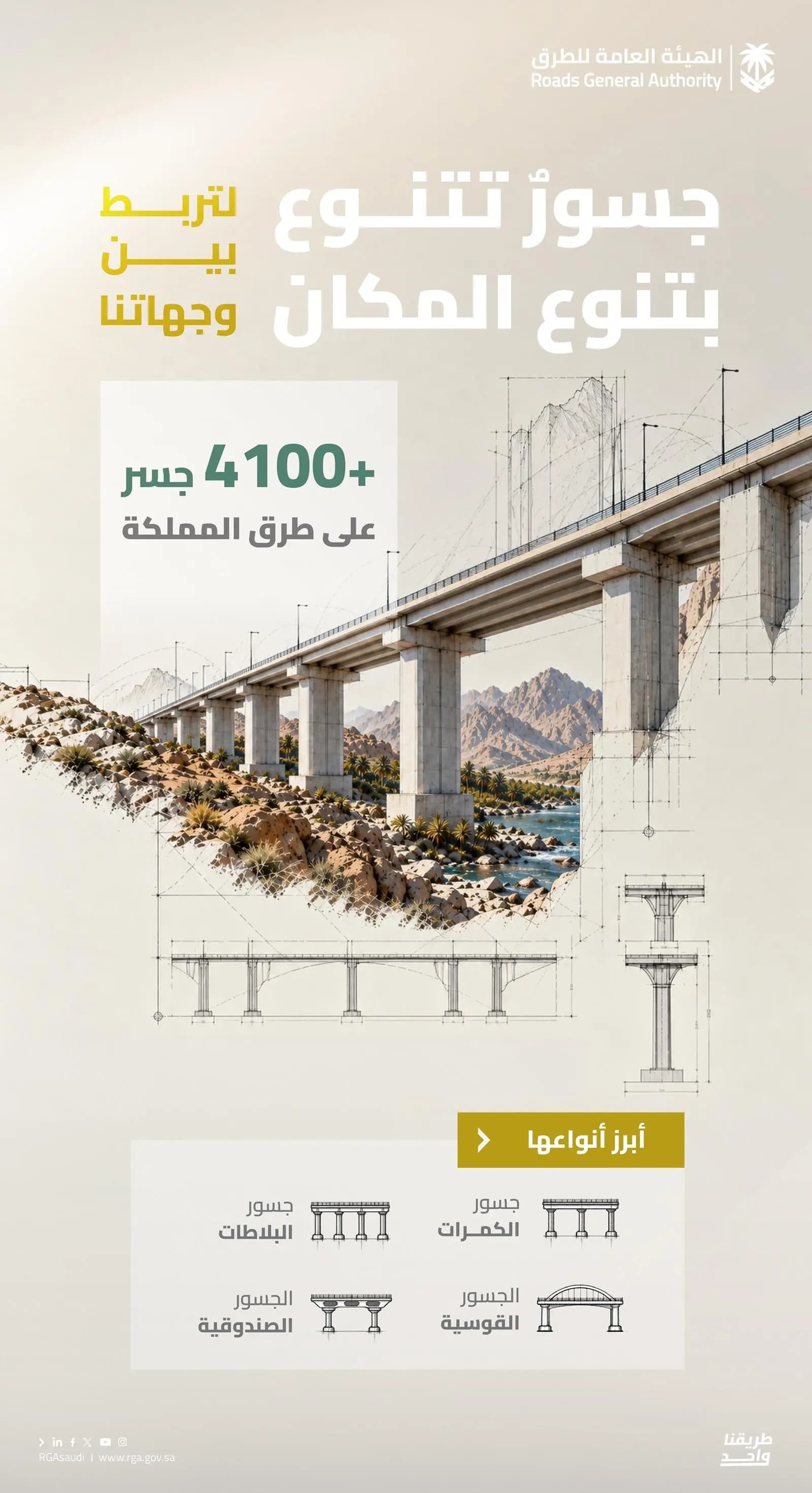 السعودية تحتوي على أكثر من 4100 جسر