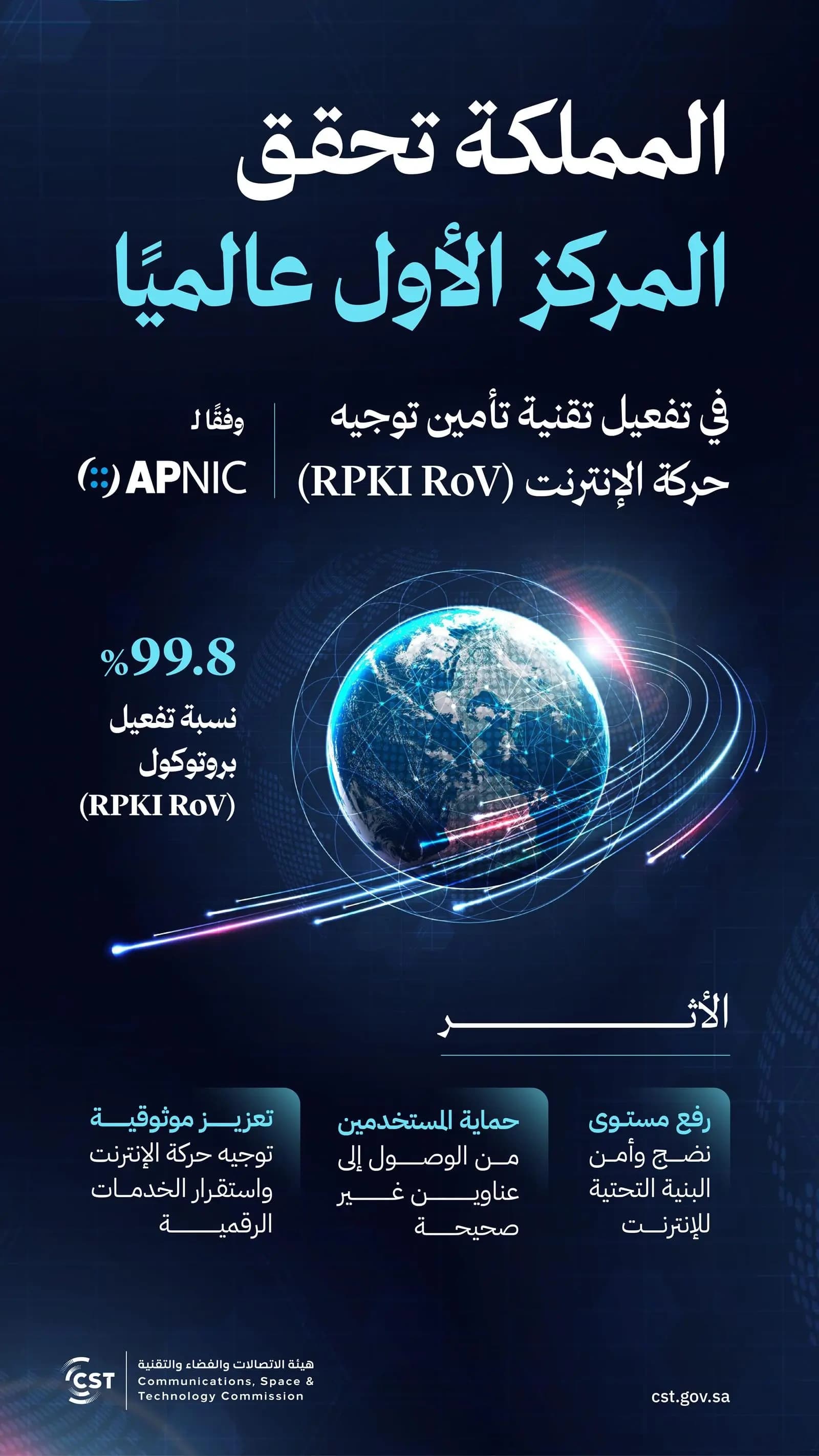السعودية تتصدر عالمياً في أمن توجيه الإنترنت